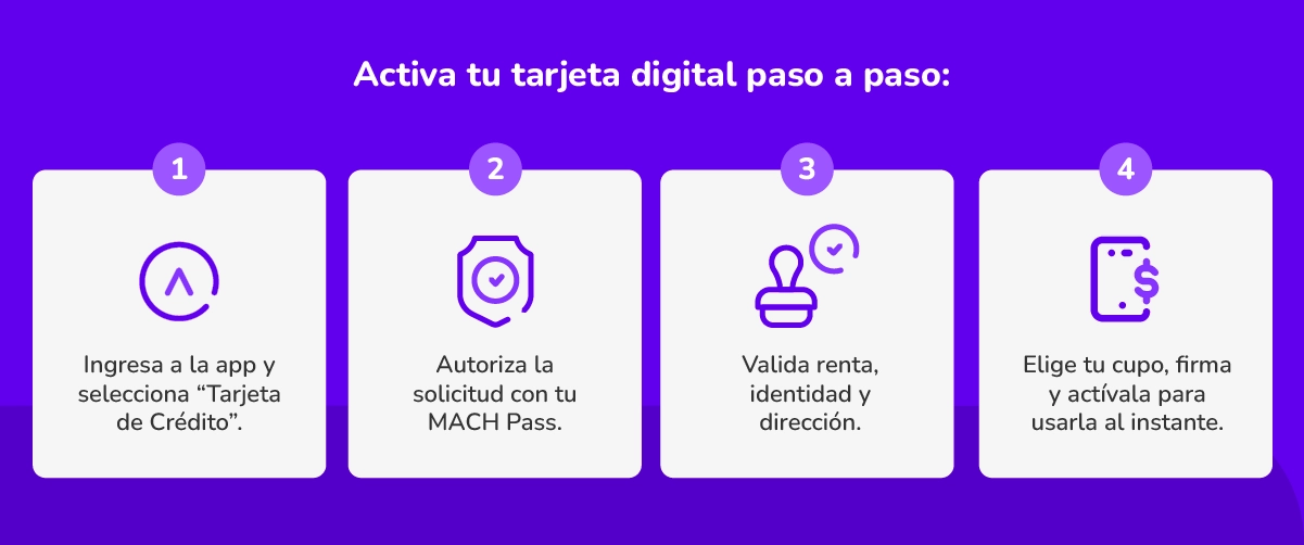 Pasos para activar tu tarjeta digital MACH desde la app