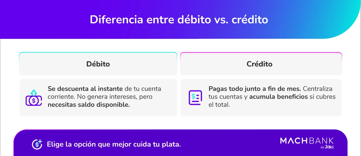Machbank Pagar Cuentas Con Tarjeta De Credito 1