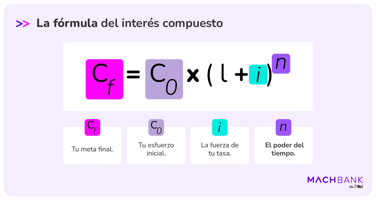 Mach Que Es El Interes Compuesto 3