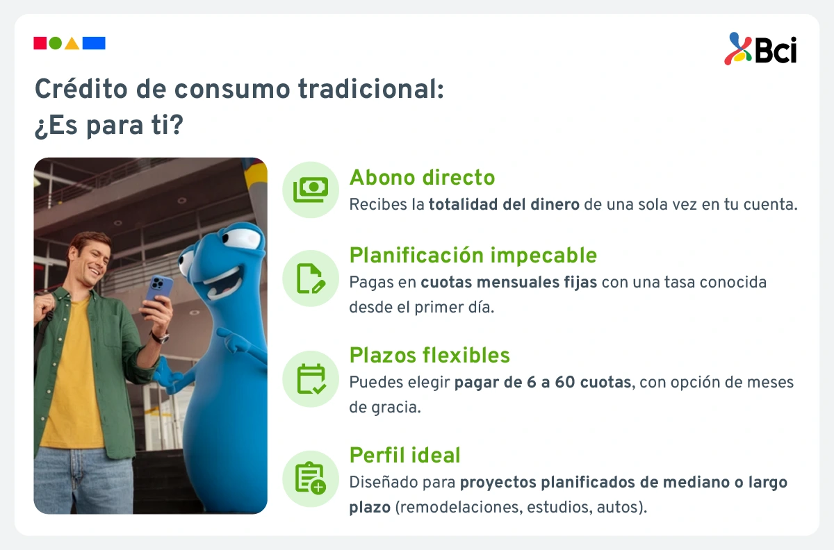 Crédito de consumo, ¿es para ti?