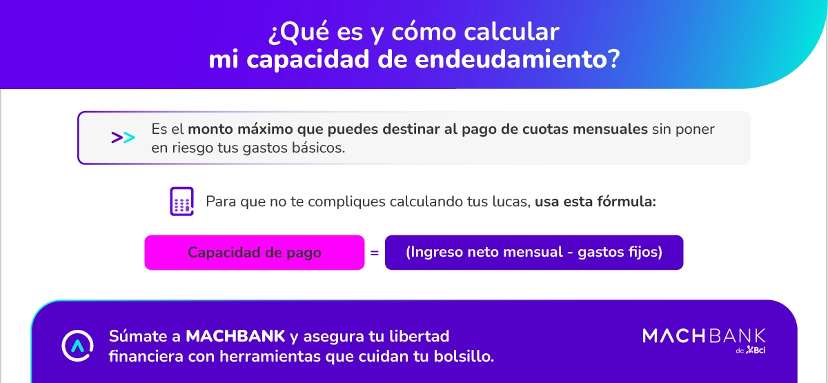 Machbank Infografias Capacidad De Endeudamiento 1