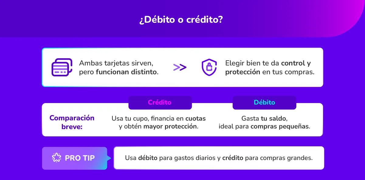 tarjeta de crédito o débito: compras en línea