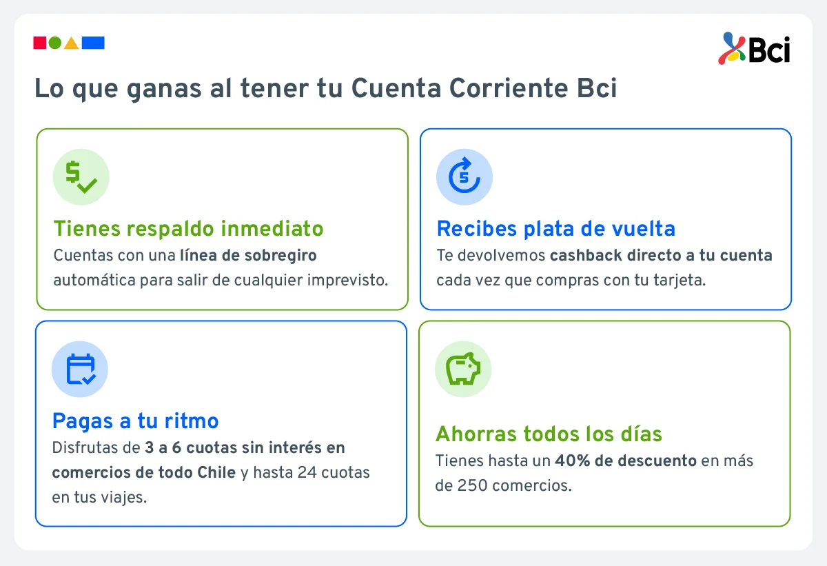 plan de cuenta corriente
