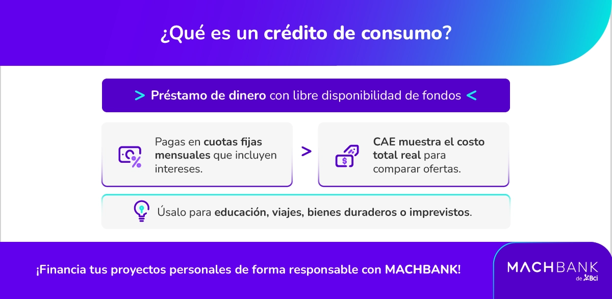 Machbank Que Es Un Credito De Consumo Y Como Funciona 1 qué es un credito de consumo