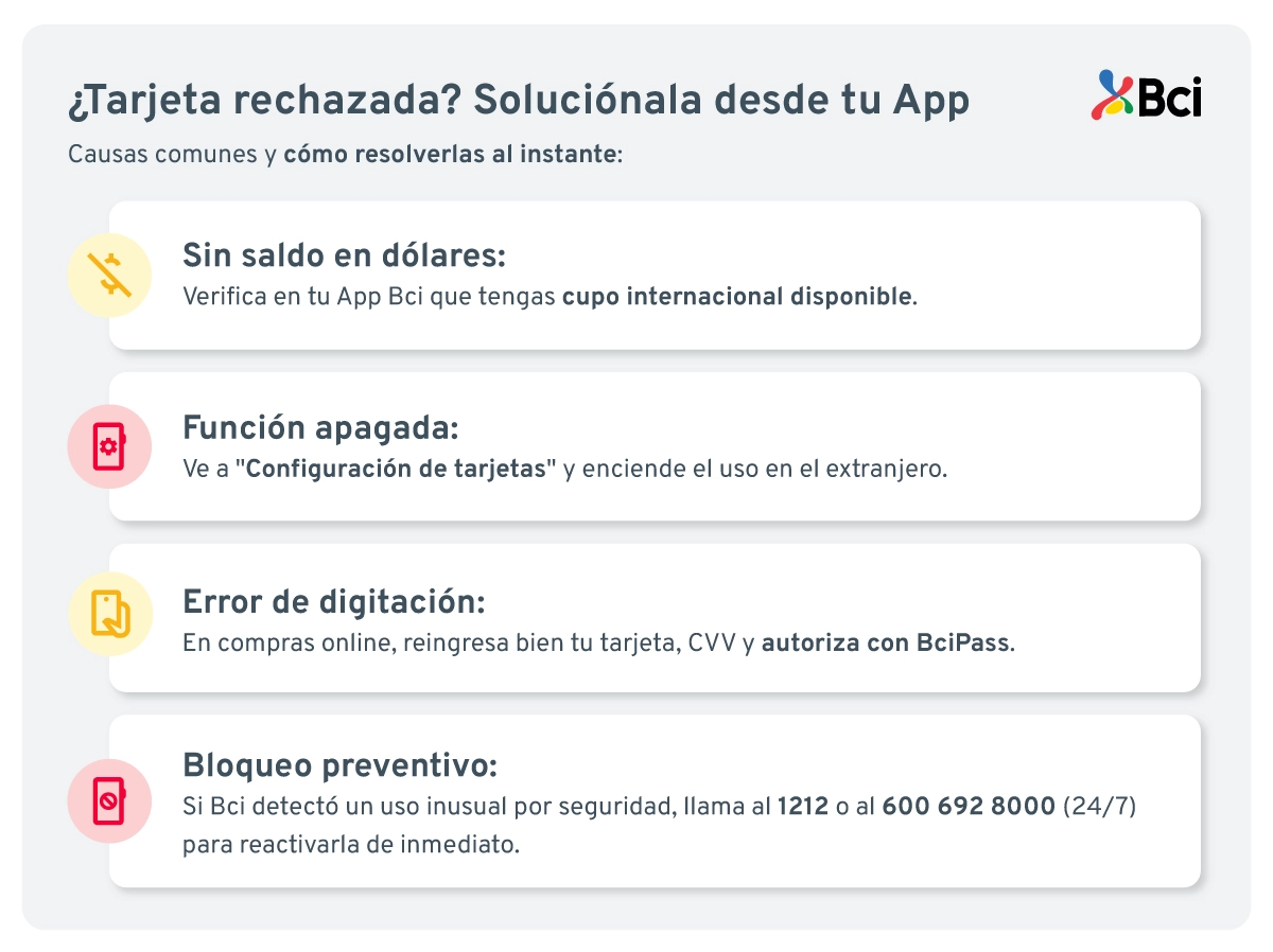 Tarjeta para compras internacionales.