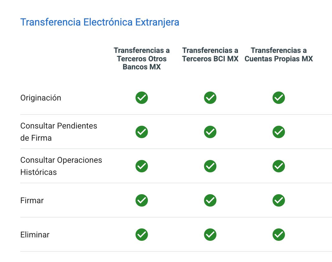 Centro de Ayuda 360Connect - permisos