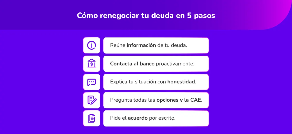 Cómo renegociar tu deuda en 5 pasos