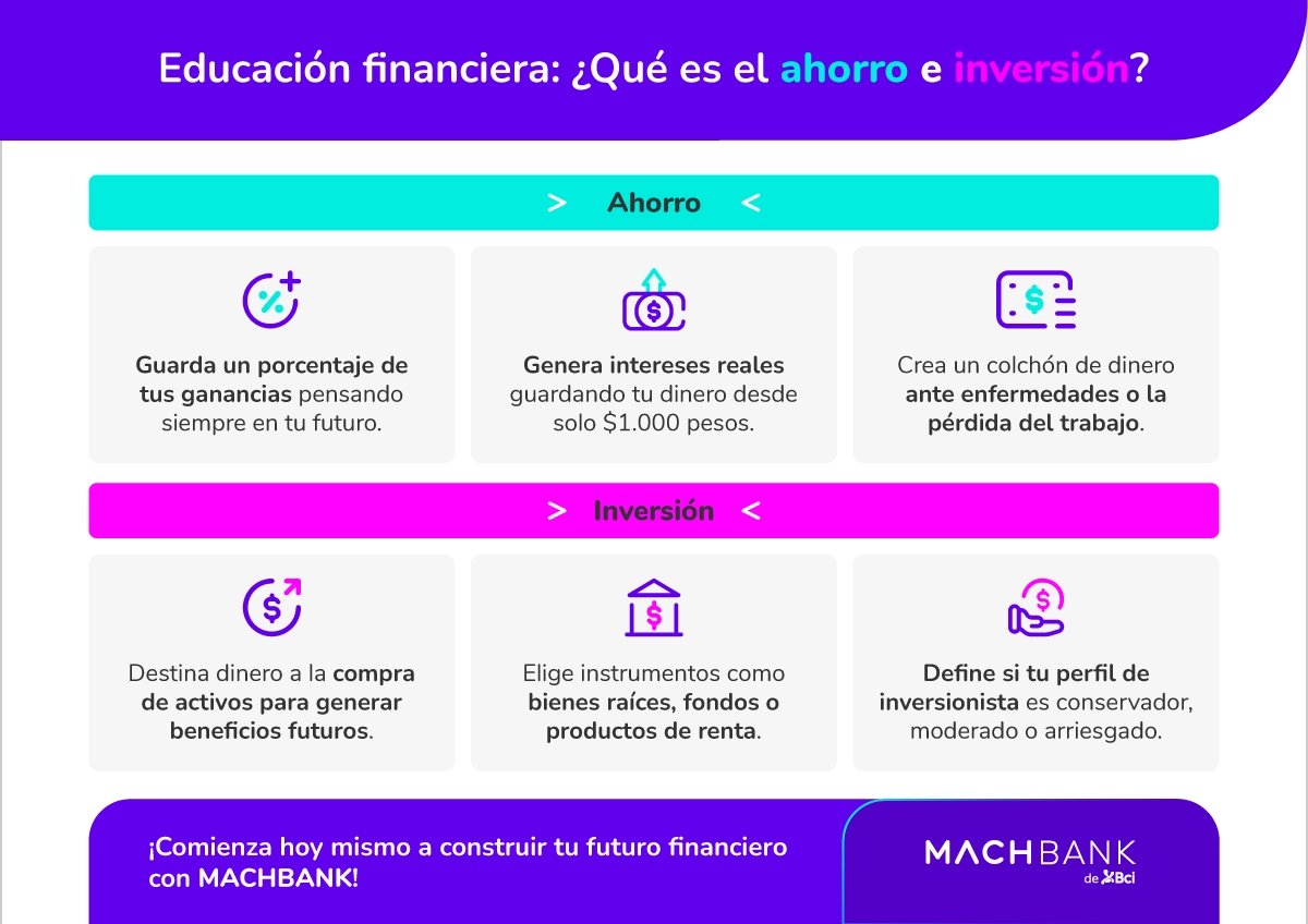 1 Machbank Ahorro E Inversion Cual Es La Diferencia Entre Estos Conceptos Definiciones del ahorro e inversión.