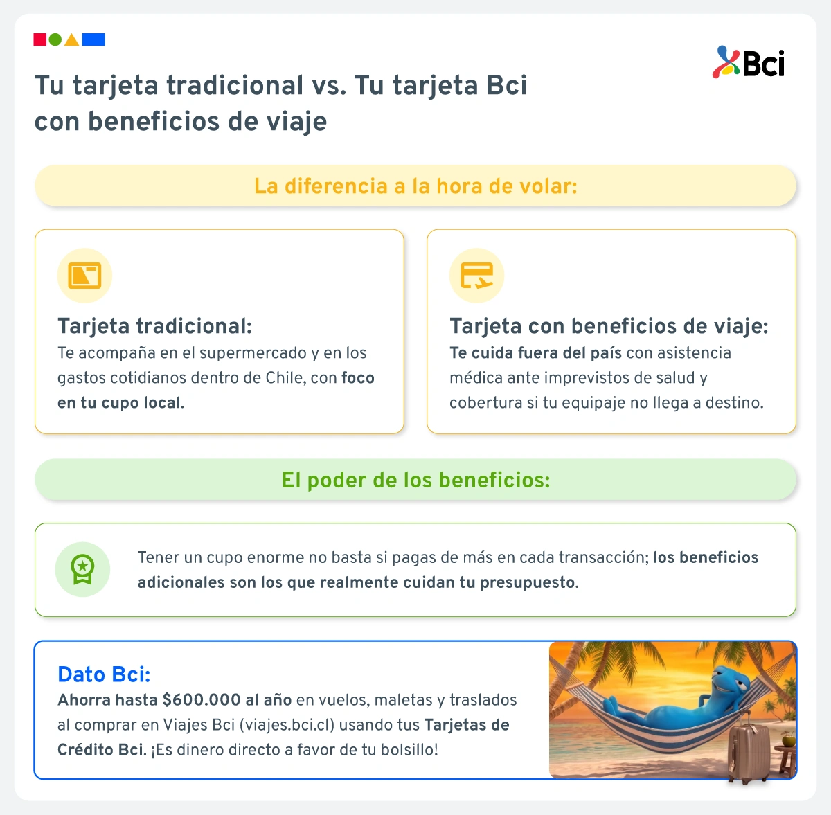 tarjeta de crédito para viajar.
