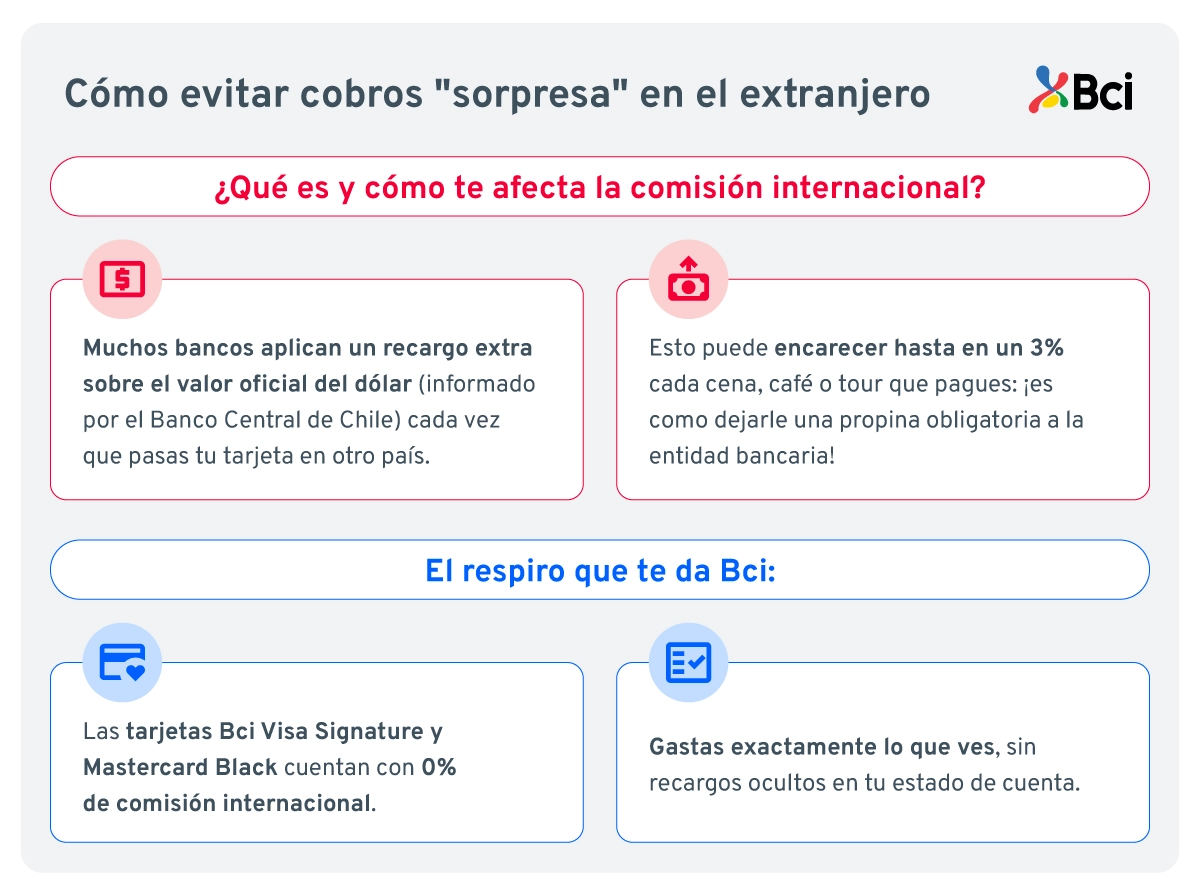comisiones en el extranjero.