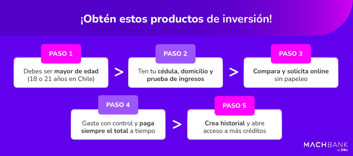 Machbank Deposito A Plazo O Cuenta De Ahorro 2 Productos de inversión: ¿cómo acceder?