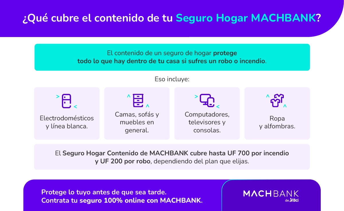 Mach Que Cubre El Contenido De Un Seguro De Hogar 1