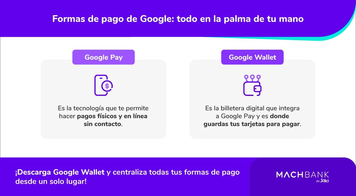Formas De Pago Google