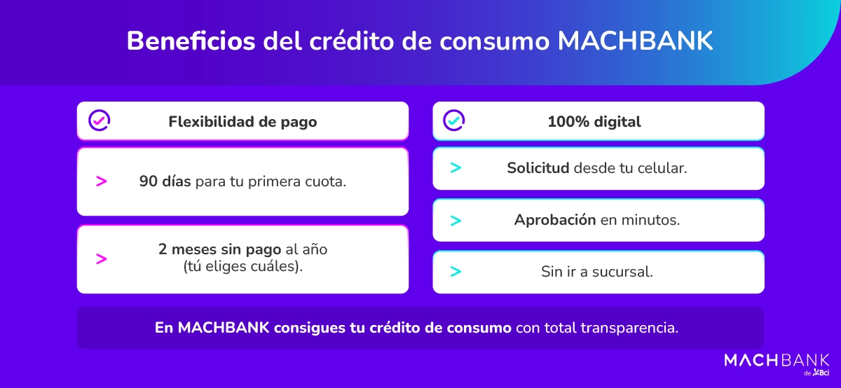 Machbank Tasa De Interes Credito De Consumo 3 Beneficios del crédito de consumo MACHBANK