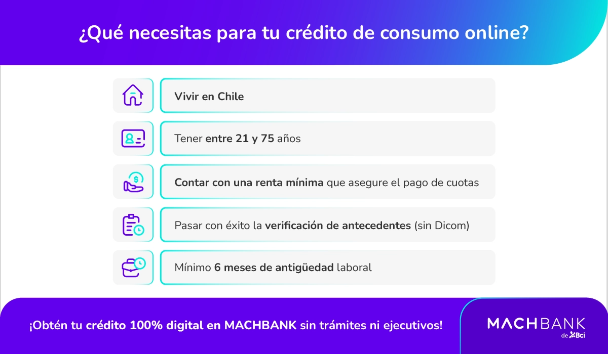 Crédito de consumo online.