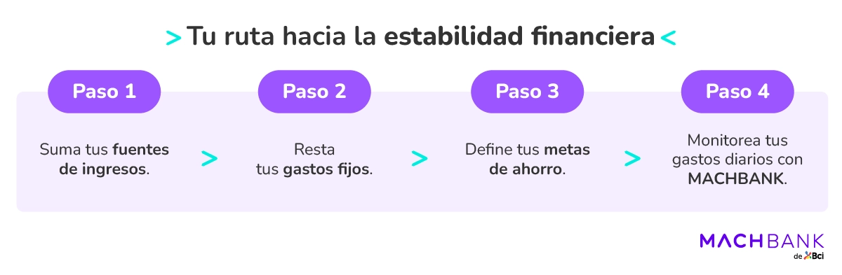 Mach Prespuesto Mensual 3