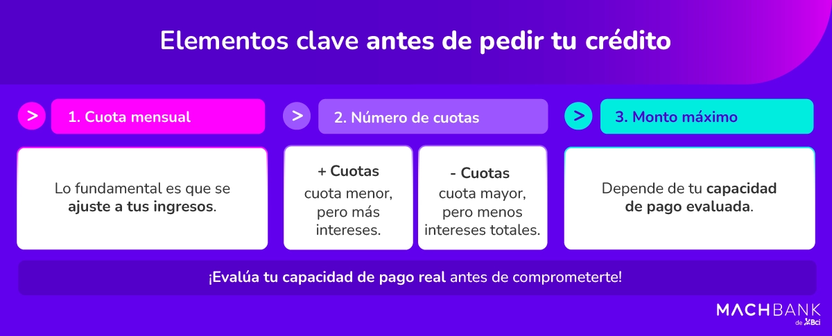 Machbank Tasa De Interes Credito De Consumo 2 Elementos clave antes de pedir tu crédito de consumo
