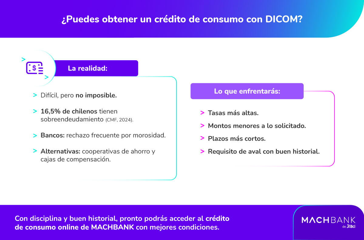 Machbank Infografias Es Posible Tener Creditos De Consumo Con Dicom 1 1 Créditos de consumo con DICOM