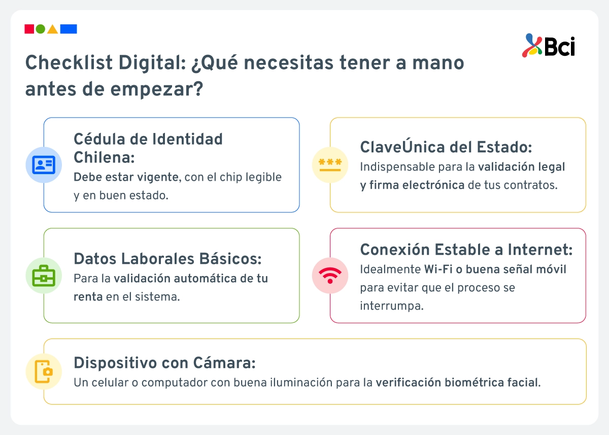 Abre tu cuenta corriente. Checklist para abrir tu cuenta online.