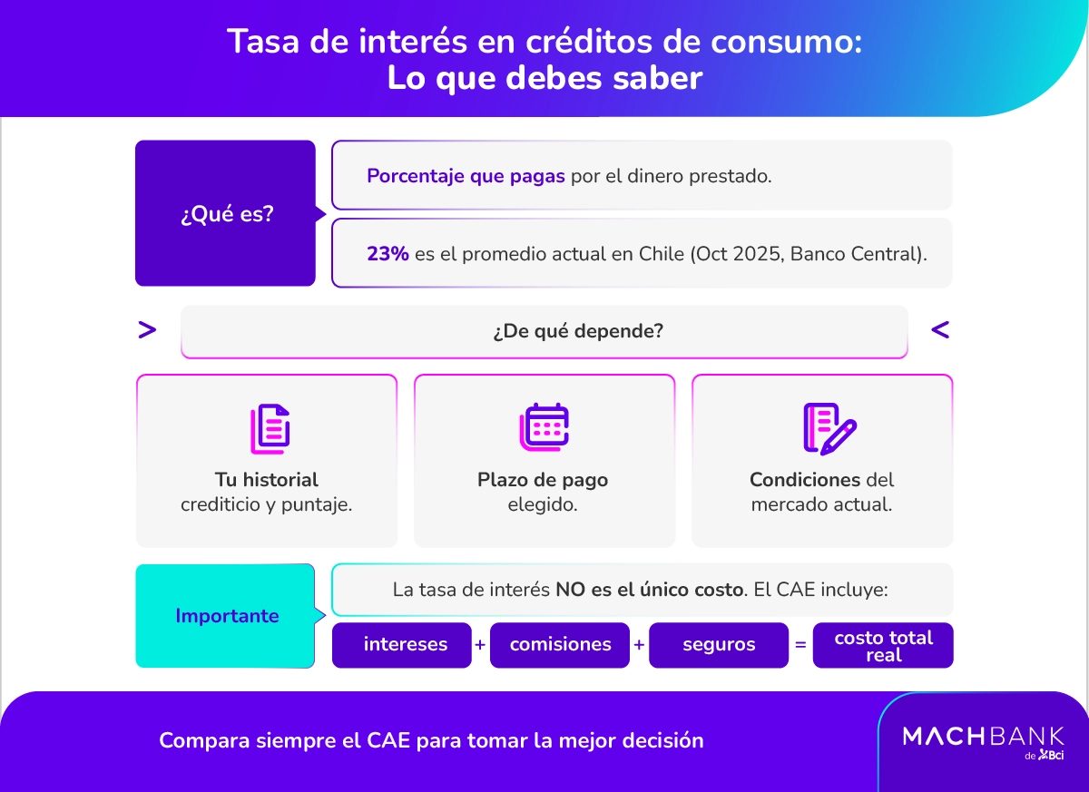 Machbank Tasa De Interes Credito De Consumo 1 Tasa de interés crédito de consumo