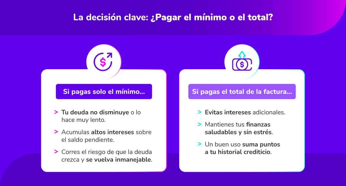  Pago mínimo tarjeta de crédito.